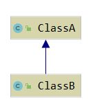 Superclass and Subclass ClassA and ClassB