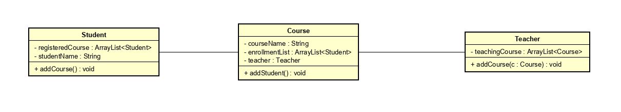 Student-Course-Teacher UML Diagram