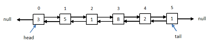 ch8 linked list
